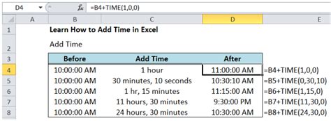 how to add time duration in excel pivot table