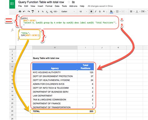 how to add total in google docs