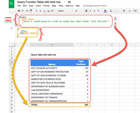 how to add total in google sheets table