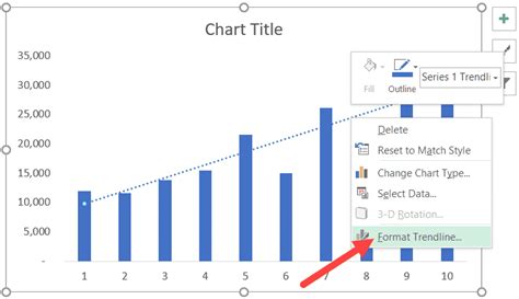 how to add trendline in excel graph