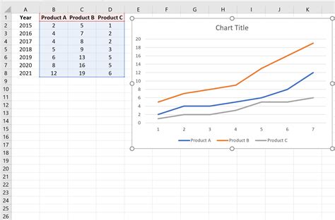 how to add two lines on the same graph in excel
