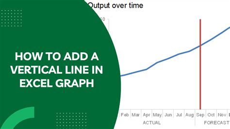 how to add vertical dashed line in excel graph