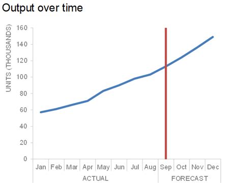 how to add vertical line in graph excel