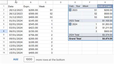 how to add week number in pivot table
