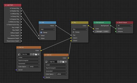 how to add world scene in blender