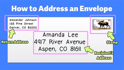 how to address an envelope to a us representative