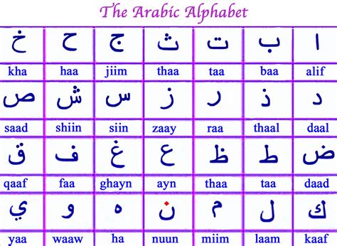 how to address arabic names
