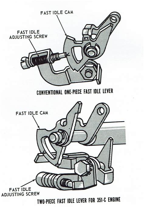 How To Adjust Fast Idle Cam