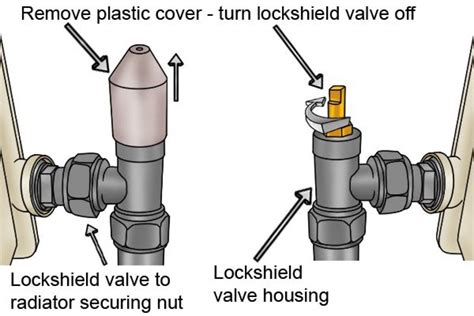 How To Adjust Lockshield Valve
