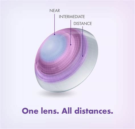 how to adjust to multifocal contact lenses