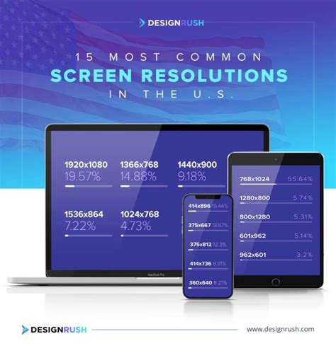 how to adjust web page size according to screen resolution