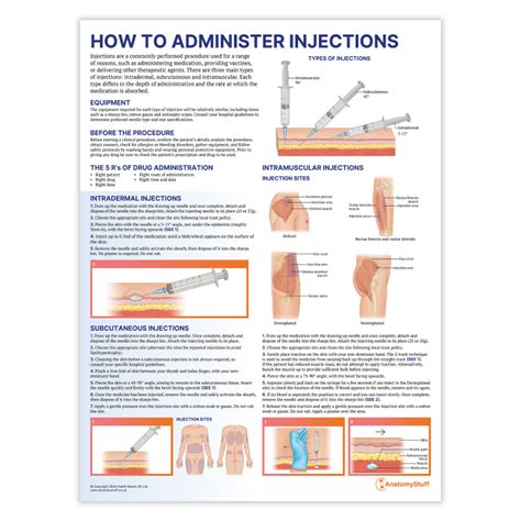 The Ultimate Guide to Administering Medication Safely and Effectively