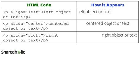 how to align image top center in html
