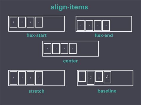 how to align items