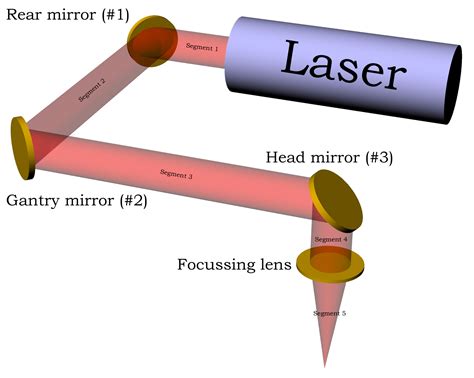 how to align laser beam