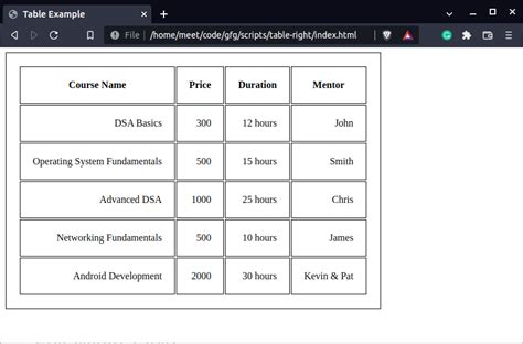 how to align table data to top in html