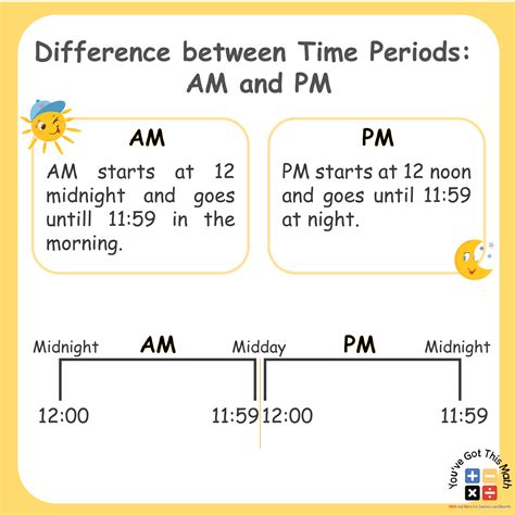 how to am and pm