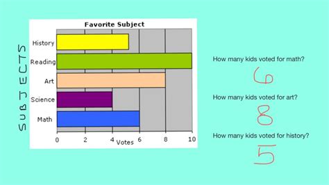 how to analyse a bar chart