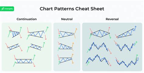 how to analyse chart patterns