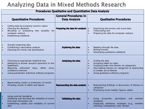 how to analyse data for dissertation