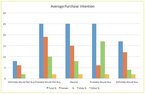 how to analyse the survey data