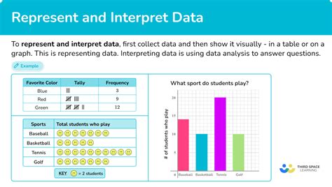 how to analyze and interpret data