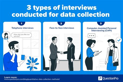 how to analyze data collected from interviews