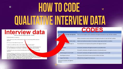 how to analyze interview data in qualitative research