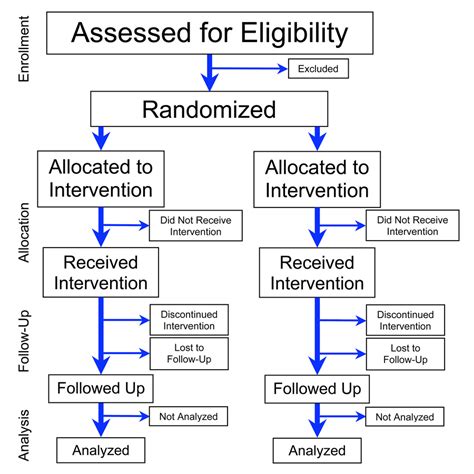 how to analyze randomized controlled trial