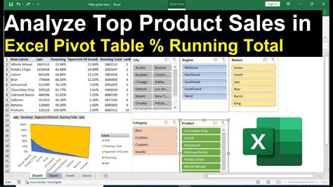how to analyze sales data in excel