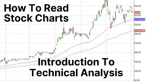 how to analyze stock performance