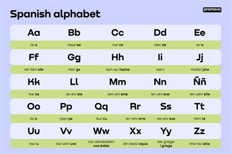 Spanish ir verbs Spanish4Kiddos Tutoring Services