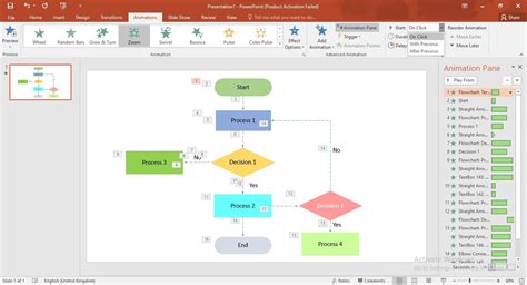 How To Animate Flow Chart In Powerpoint