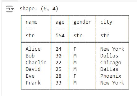 how to append two dataframes in python