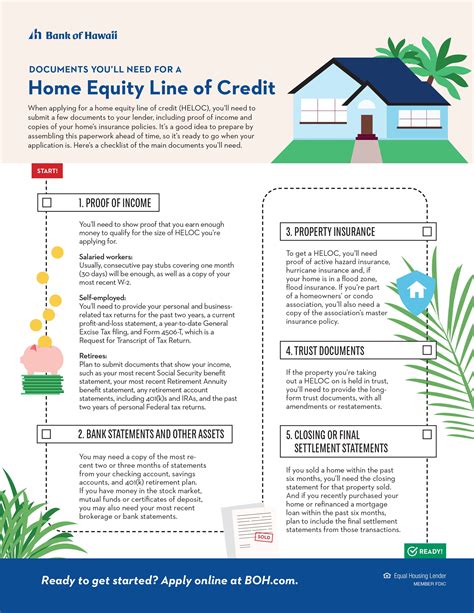 Unlock Your Home’s Potential: The Ultimate Guide to Home Equity Loans