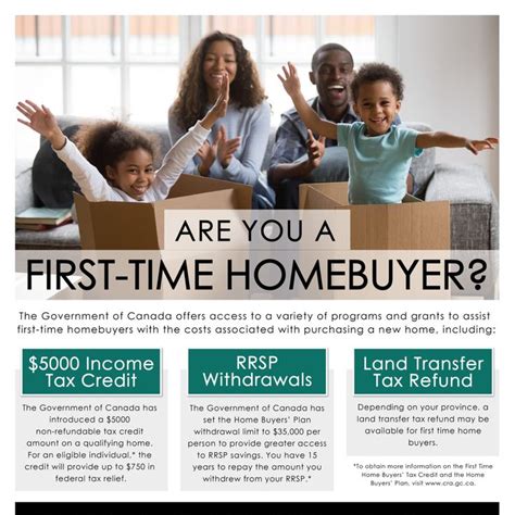 how to apply for first time home buyer grants