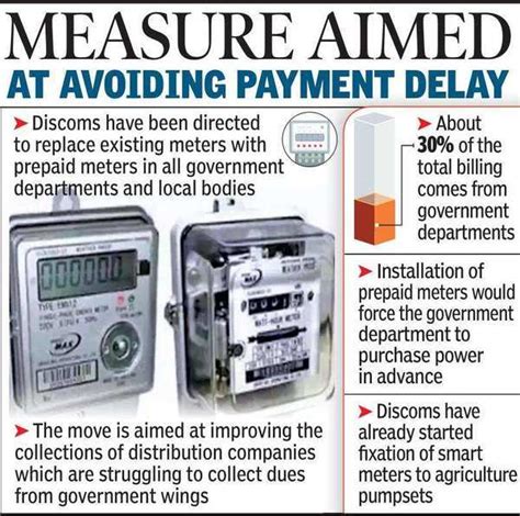 varhanici.info:how to apply for new electricity meter in andhra pradesh
