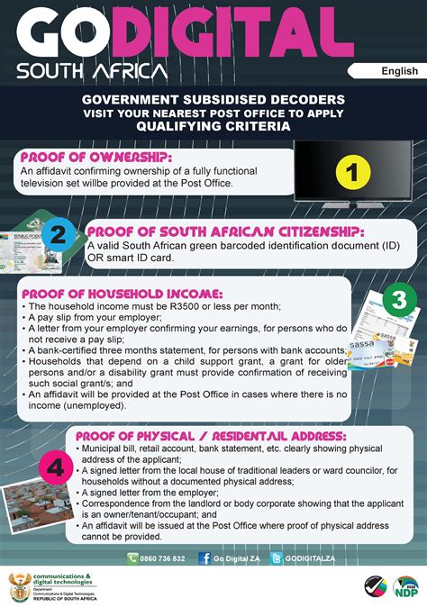 How To Apply For Post Office Decoder
