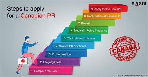 How To Apply For Pr For Canada From India