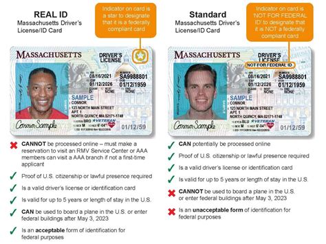 how to apply for real id massachusetts