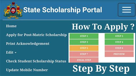 how to apply for ssp scholarship