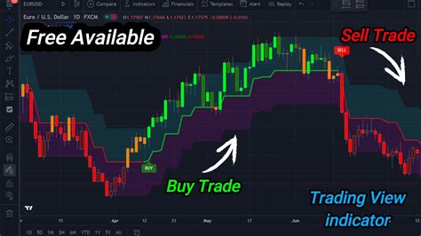 how to apply indicators in trading view