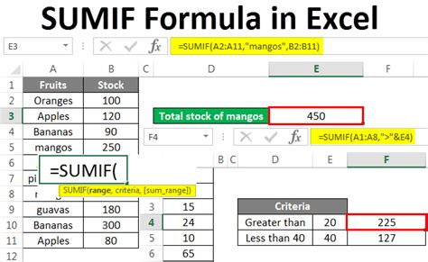 how to apply sumif formula in excel