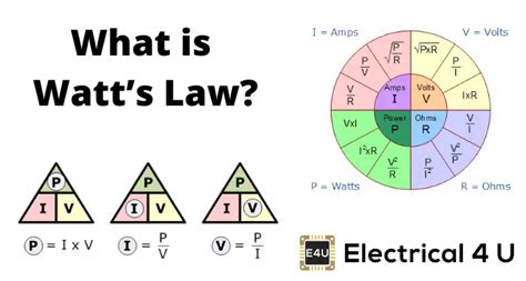 Unravel Simple Watts Law: A Step-by-Step Guide