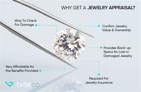 how to appraise jewelry online