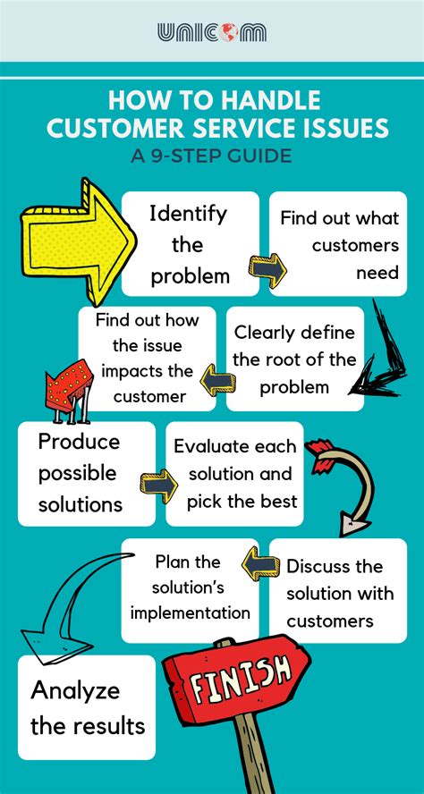 how to approach problem solving in customer service