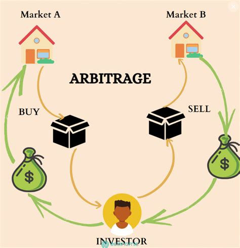  82 Popular How To Arbitrage Between Crypto Exchanges For New Style