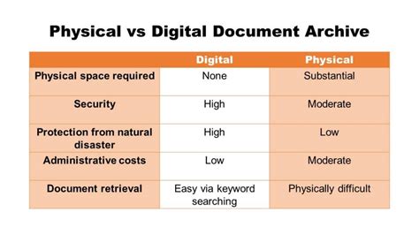 how to archive digital photos