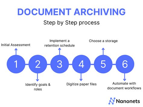 how to archive old documents