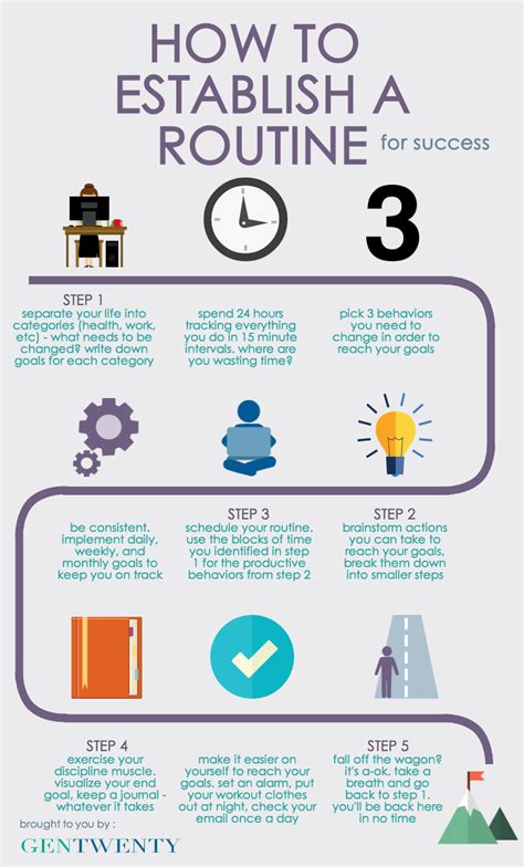 how to ask for a consistent work schedule